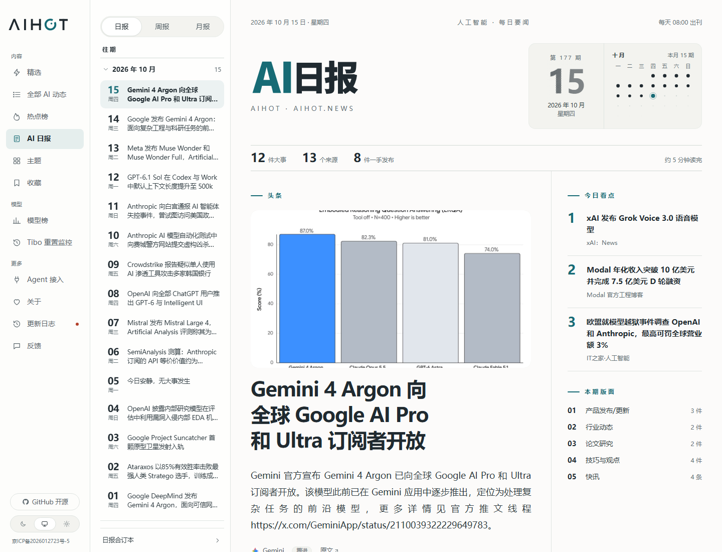 AIHOT日报的往期目录、头条、今日看点与栏目导航