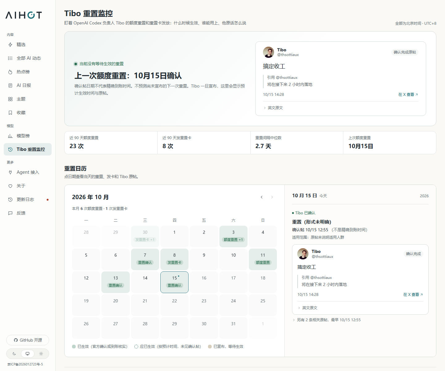 AIHOT的Tibo重置监控状态、历史统计、重置日历与原帖